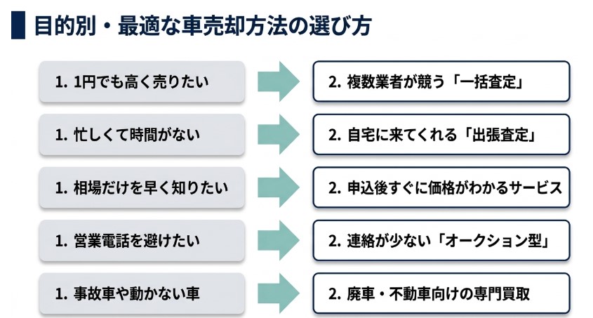 福岡で車を売却する際のおすすめ業者15選ランキング記事