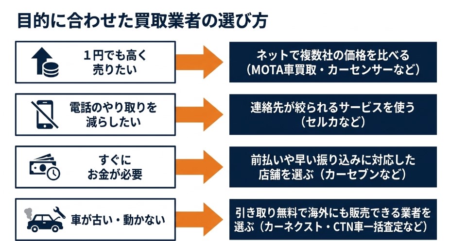 石川で車を売却する際のおすすめ業者15選ランキング記事アイキャッチ
