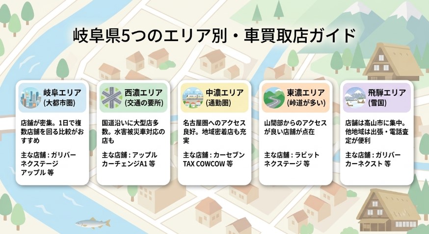 岐阜で車を売却する際のおすすめ業者15選ランキング記事