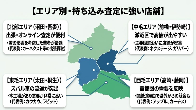 群馬県で車を売却する際のおすすめ業者15選ランキング記事