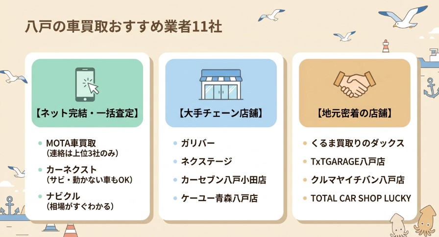 八戸で車を売却する際のおすすめ業者15選ランキング記事