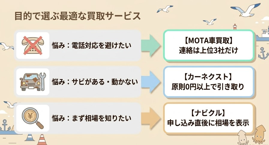 八戸で車を売却する際のおすすめ業者15選ランキング記事