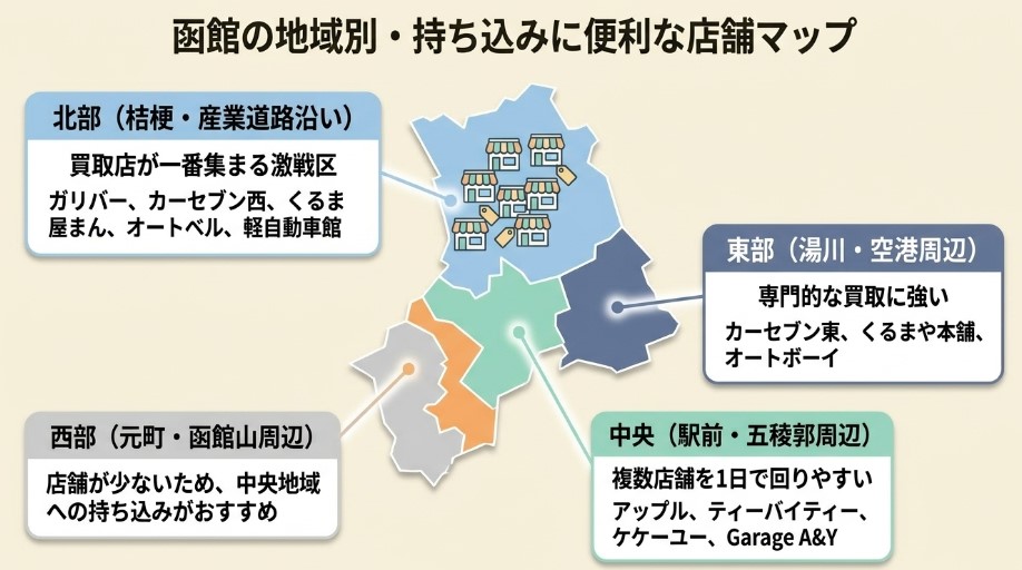 函館で車を売却する際のおすすめ業者15選ランキング記事