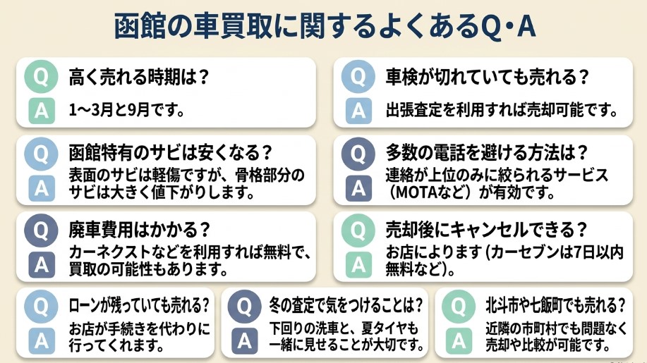 函館の車買取についてよくある質問についての解説画像