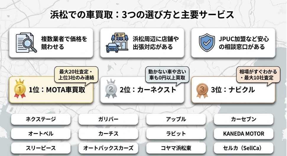 浜松で車を売却する際のおすすめ業者15選ランキング記事