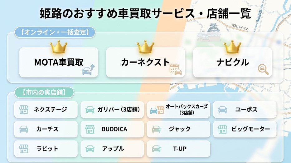 姫路で車を売却する際のおすすめ業者15選ランキング記事