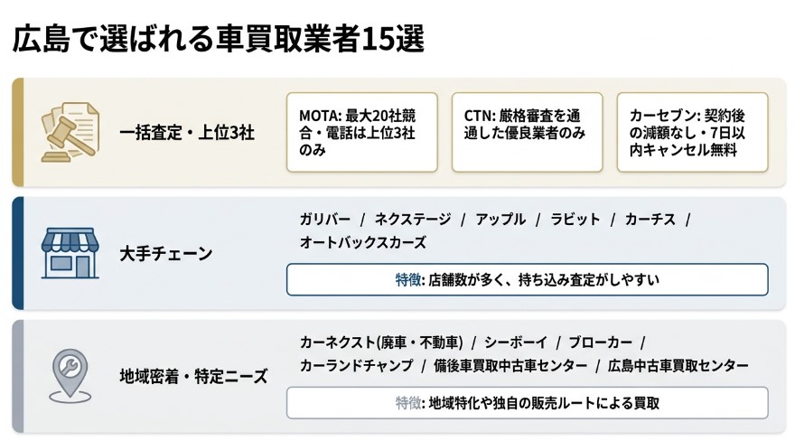 広島の車買取おすすめ業者ランキング15選記事