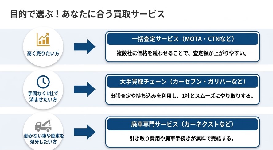 広島の車買取おすすめ業者ランキング15選記事