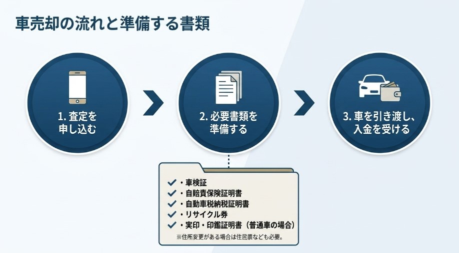 広島の車買取おすすめ業者ランキング15選記事