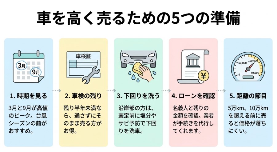 北九州で車を売却する際のおすすめ業者15選ランキング記事