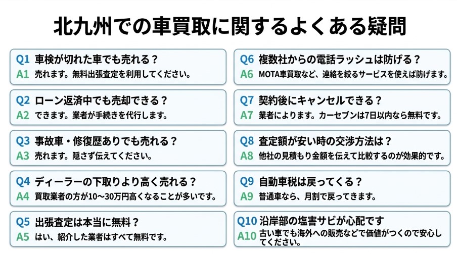 北九州で車を売却する際のおすすめ業者15選ランキング記事