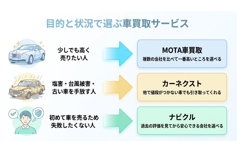 高知で車を売却する際のおすすめ業者15選ランキング記事