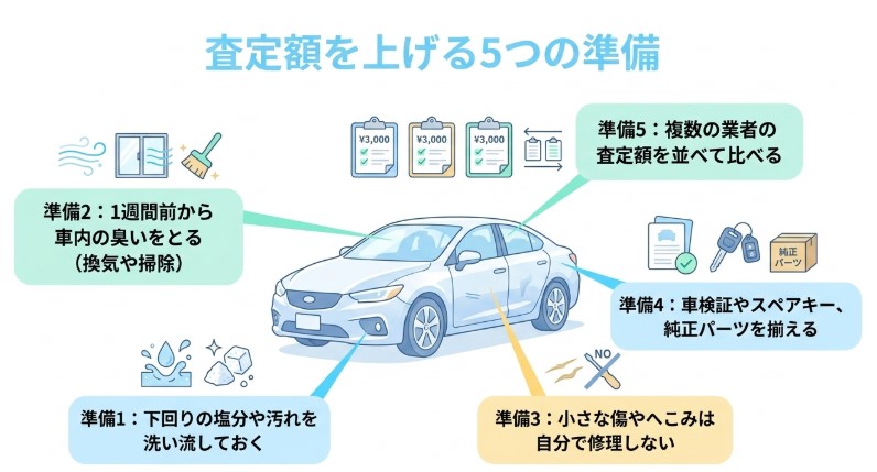 高知で車を売却する際のおすすめ業者15選ランキング記事