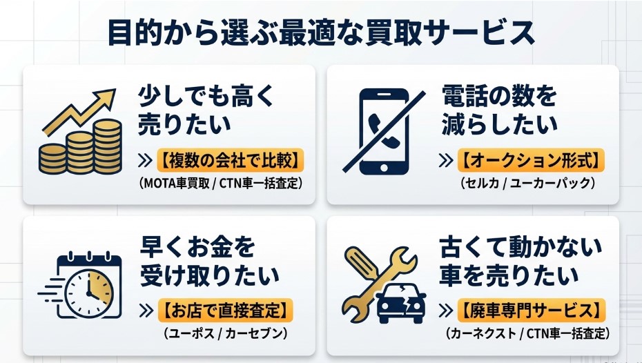 神戸の車買取おすすめ業者15選を紹介記事