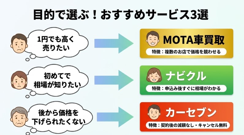 熊本で車を売却する際のおすすめ業者15選ランキング記事
