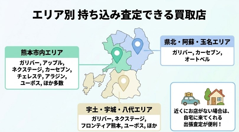 熊本で車を売却する際のおすすめ業者15選ランキング記事