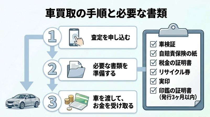 熊本で車を売却する際のおすすめ業者15選ランキング記事