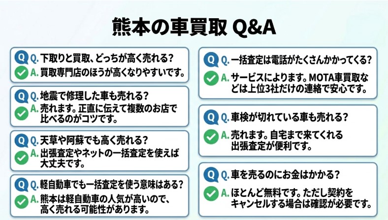 熊本で車を売却する際のおすすめ業者15選ランキング記事