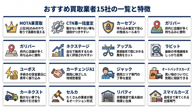 京都の中古車買取業者のおすすめ15選記事
