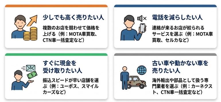 京都の中古車買取業者のおすすめ15選記事