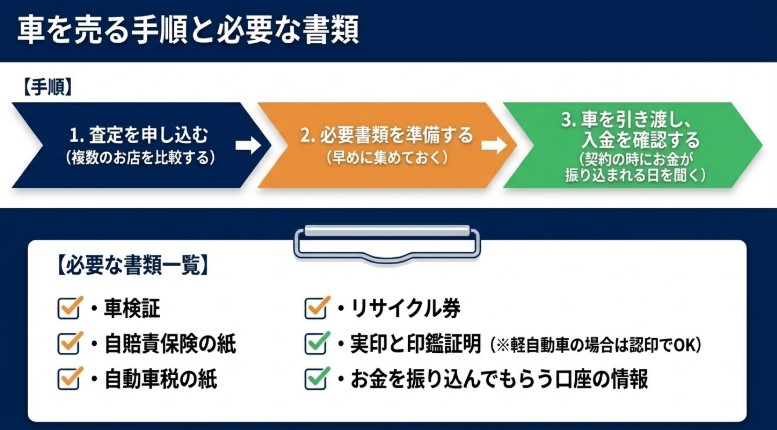 京都の中古車買取業者のおすすめ15選記事