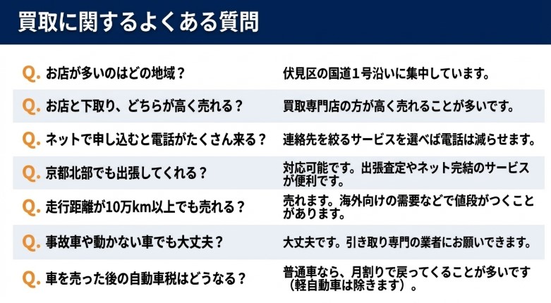 京都の中古車買取業者のおすすめ15選記事