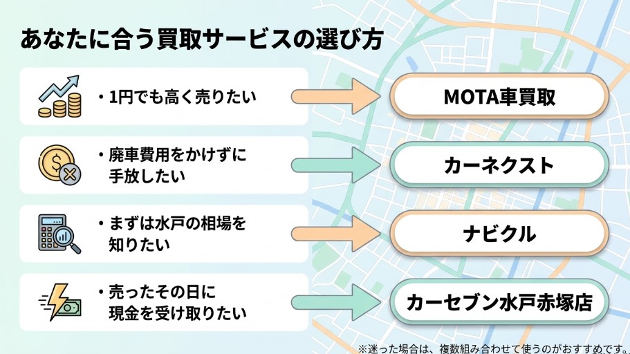 水戸で車を売却する際のおすすめ業者15選ランキング記事
