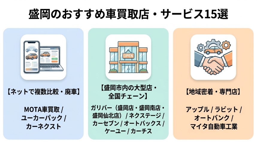 盛岡で車を売却する際のおすすめ業者15選ランキング記事