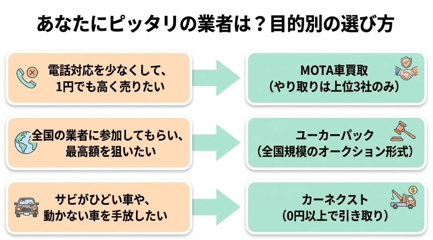 盛岡で車を売却する際のおすすめ業者15選ランキング記事