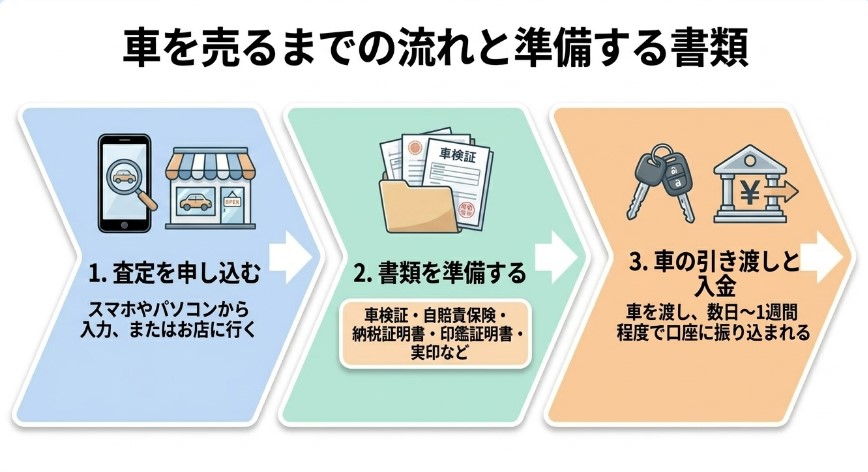 盛岡で車を売却する際のおすすめ業者15選ランキング記事
