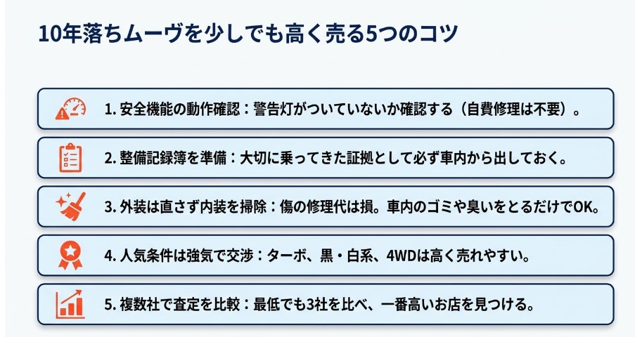 ダイハツムーブ10年落ちの買取価格相場表記事