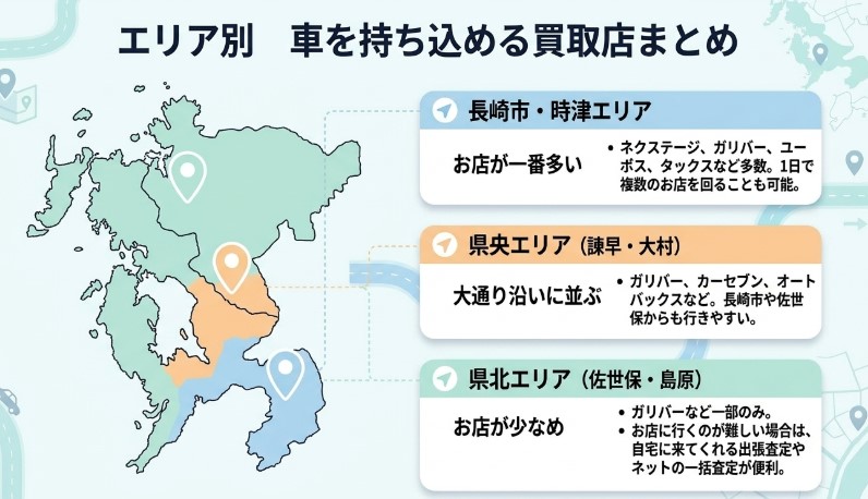 長崎県で車を売却する際のおすすめ業者15選ランキング記事