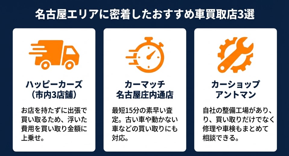 名古屋の車買取業者おすすめ15選記事