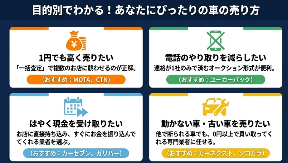 名古屋の車買取業者おすすめ15選記事