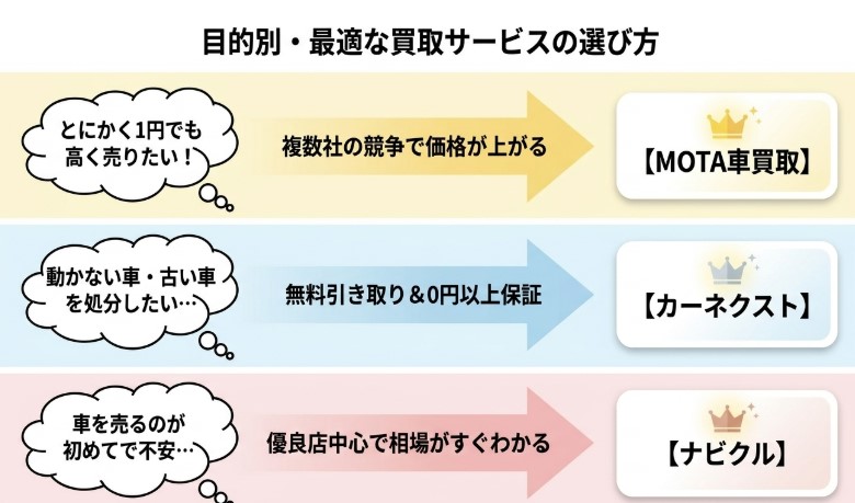 奈良で車を売却する際のおすすめ業者15選ランキング記事