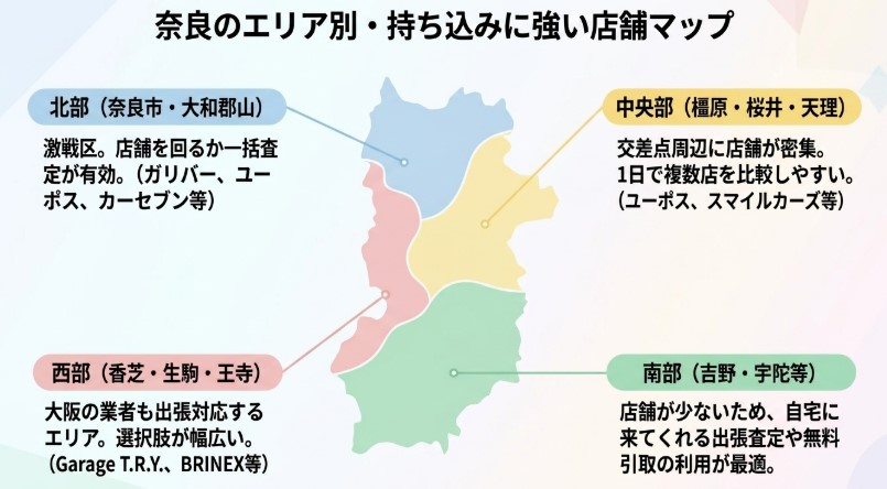 奈良で車を売却する際のおすすめ業者15選ランキング記事