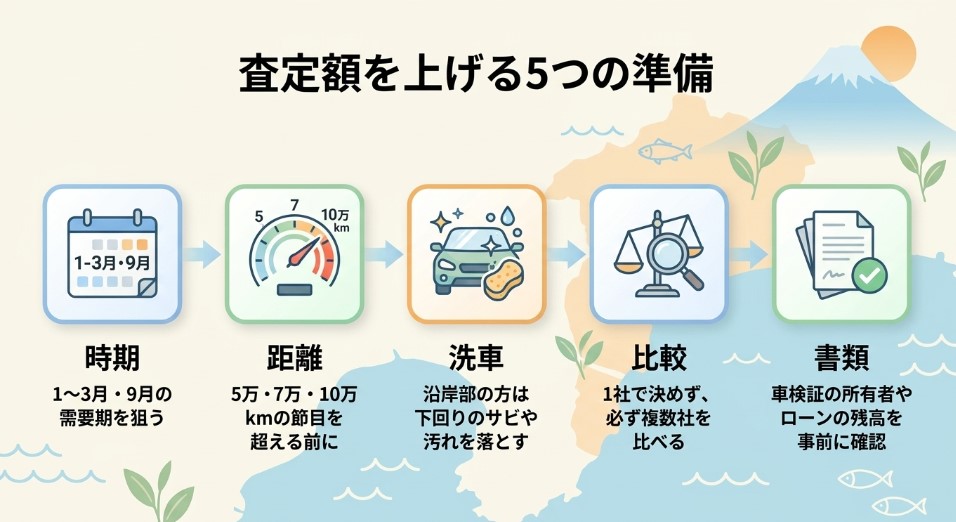 沼津で車を売却する際のおすすめ業者15選ランキング記事