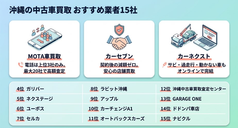 沖縄で車を売る際のおすすめ買取業者15選記事ランキング