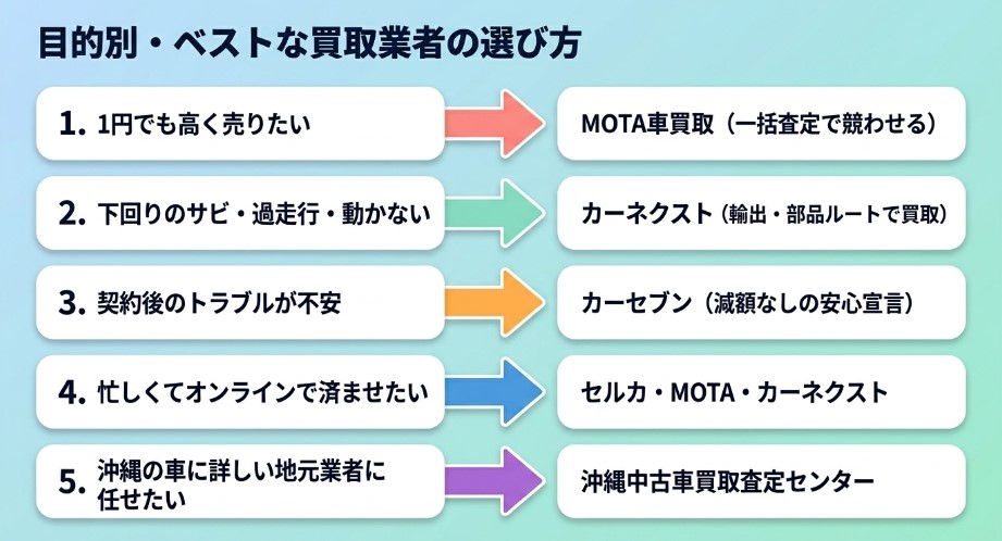 沖縄で車を売る際のおすすめ買取業者15選記事
