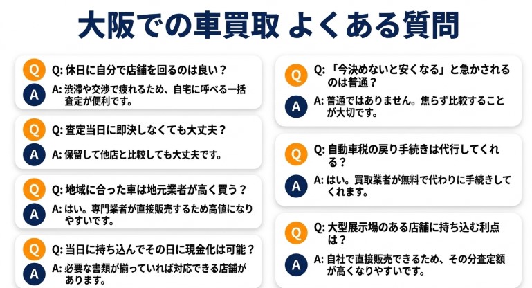 大阪の中古車買取オススメ業者記事Q＆A