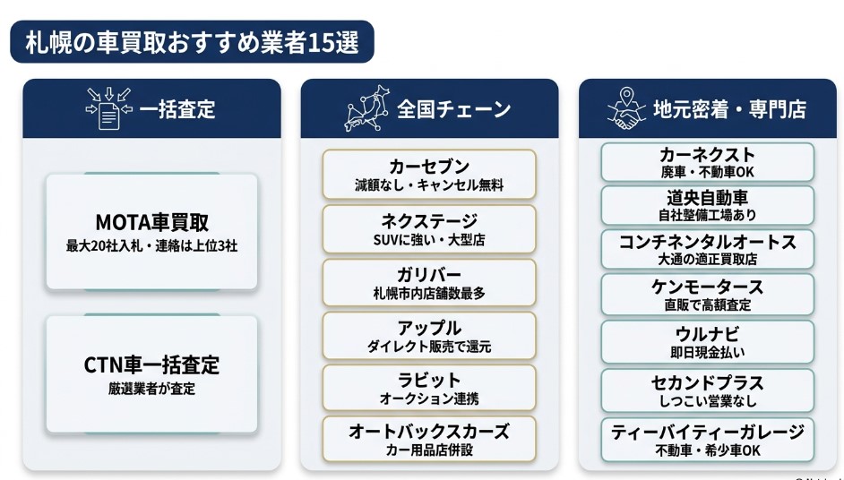 札幌の車買取業者のおすすめ15選記事