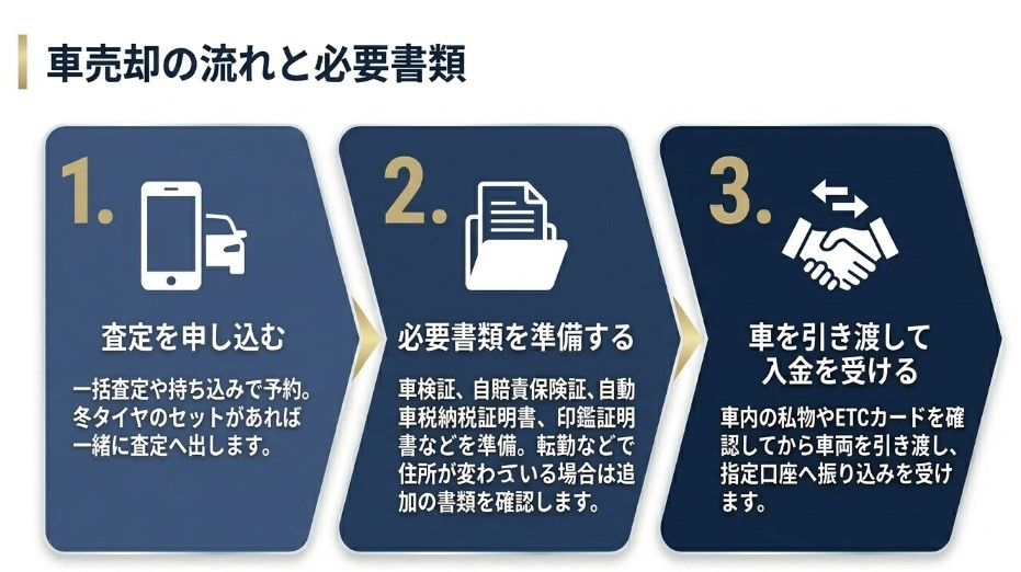 札幌の車買取業者のおすすめ15選記事
