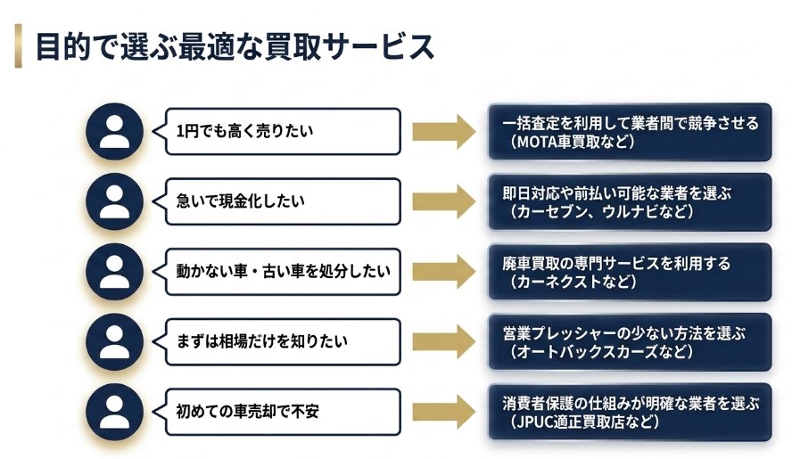 札幌の車買取業者のおすすめ15選記事