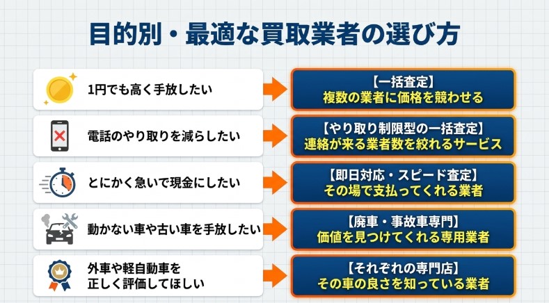 仙台で車を売却する際のおすすめ業者15選ランキング記事