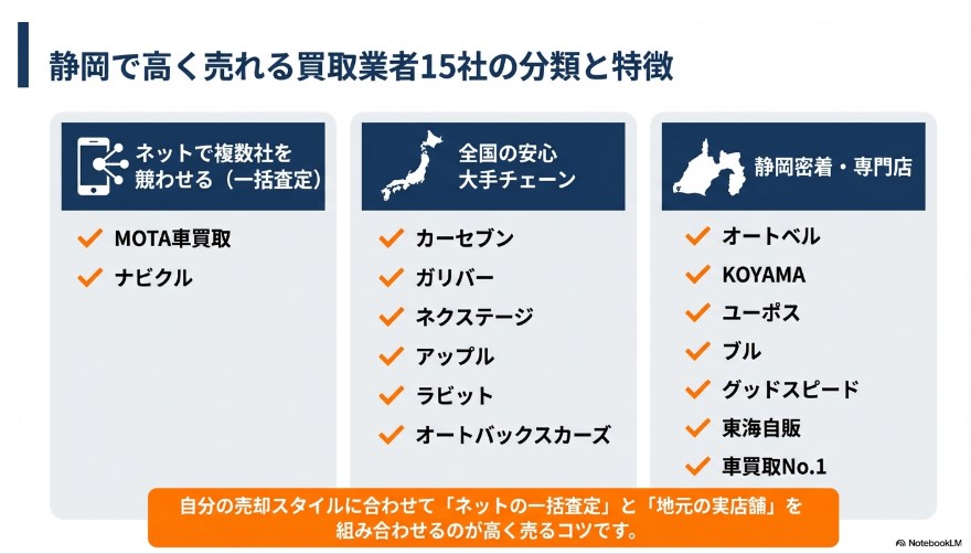 静岡の中古車買取業者のおすすめ10選記事