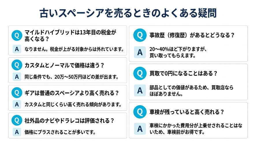 5年・7年・10年落ちのスペーシアの買取価格相場記事FAQ