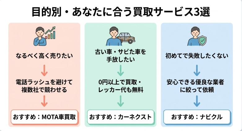富山で車を売却する際のおすすめ業者15選ランキング記事