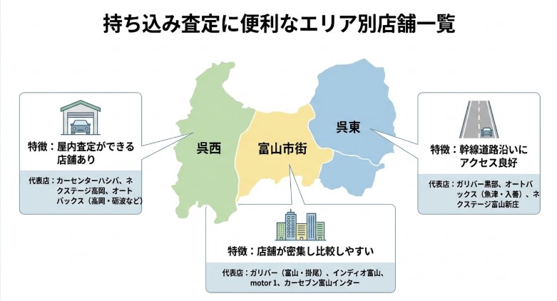 富山で車を売却する際のおすすめ業者15選ランキング記事