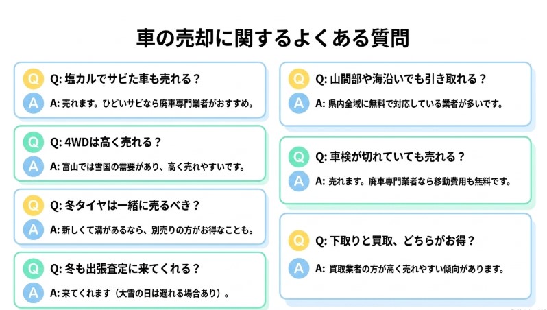 富山で車を売却する際のおすすめ業者15選ランキング記事