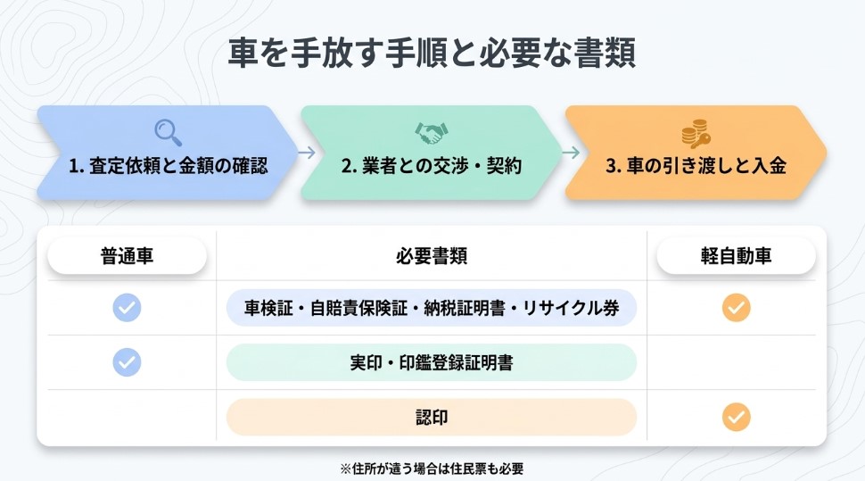 豊橋で車を売却する際のおすすめ業者15選ランキング記事
